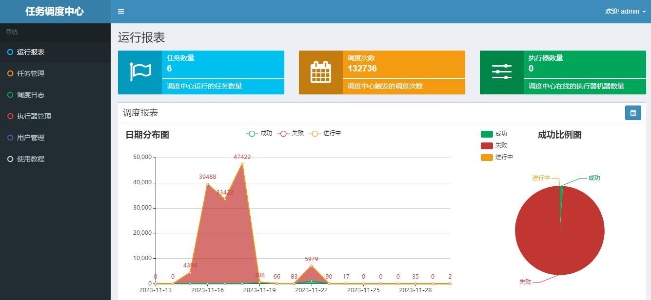 .net core分布式定时任务调度系统
